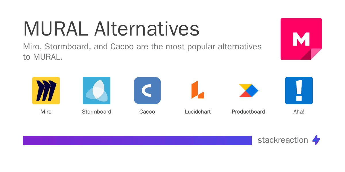 MURAL alternatives