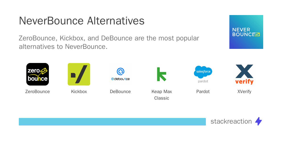 NeverBounce alternatives