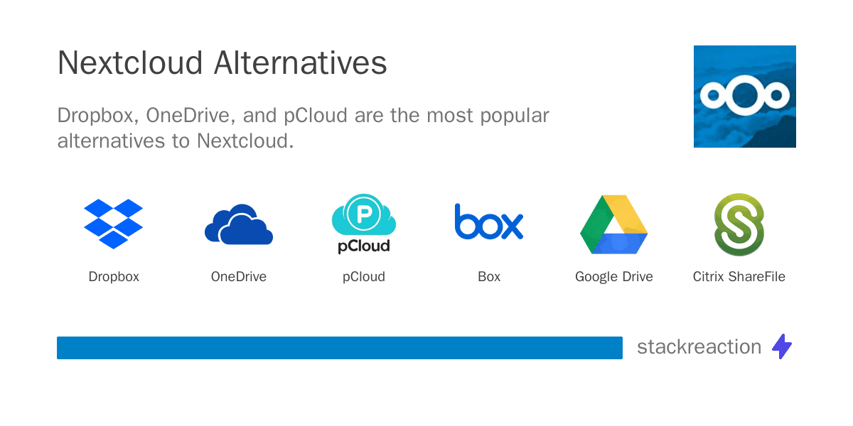 Nextcloud alternatives
