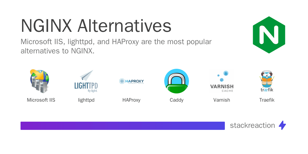 NGINX alternatives