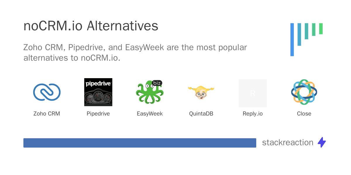 noCRM.io alternatives