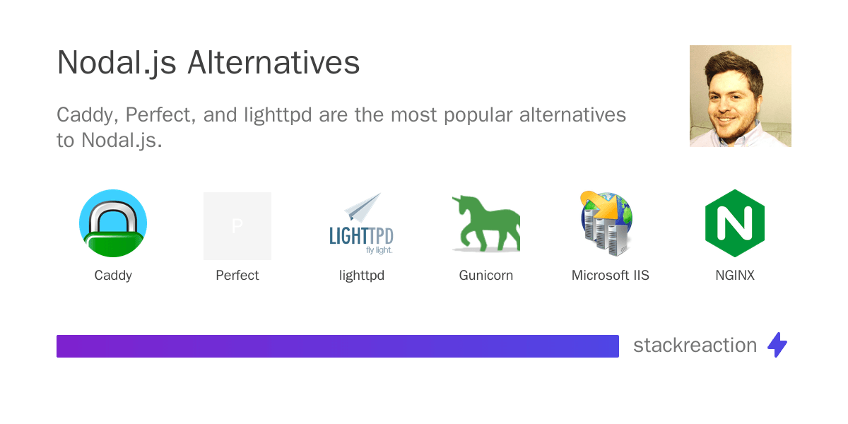 Nodal.js alternatives