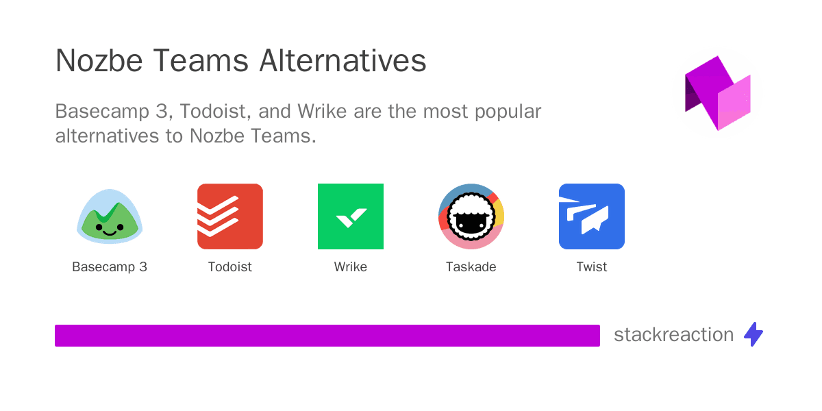 Nozbe Teams alternatives