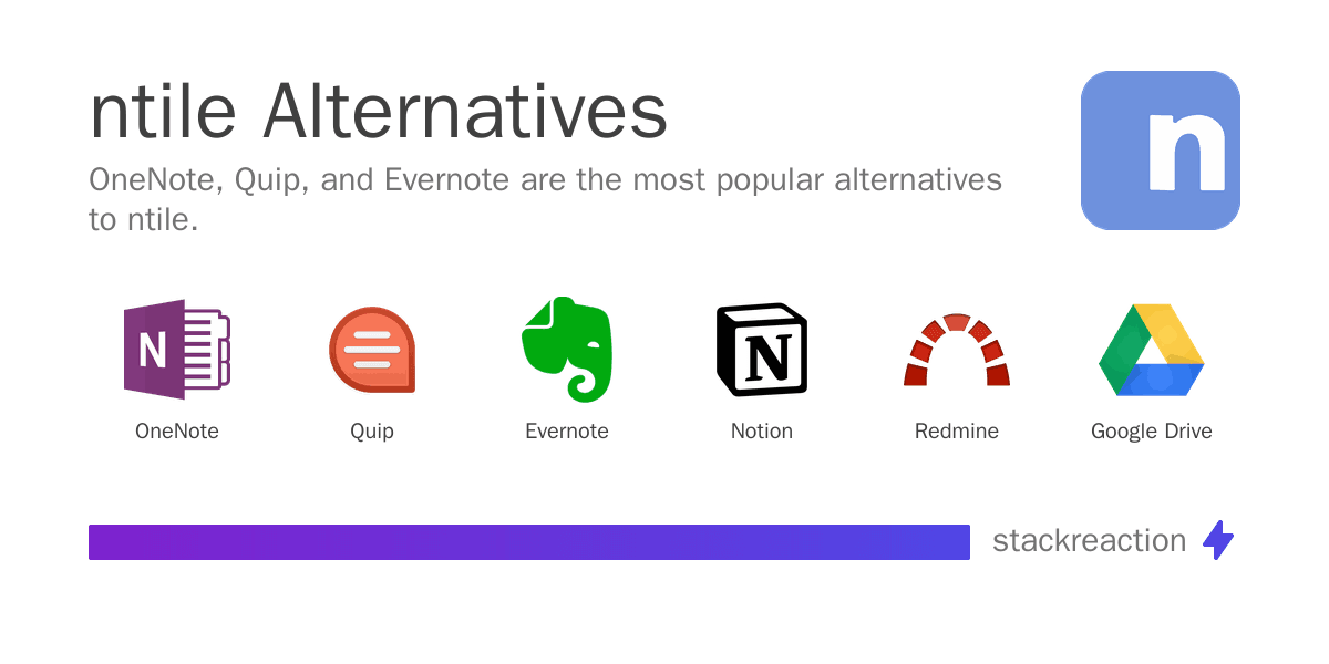 ntile alternatives
