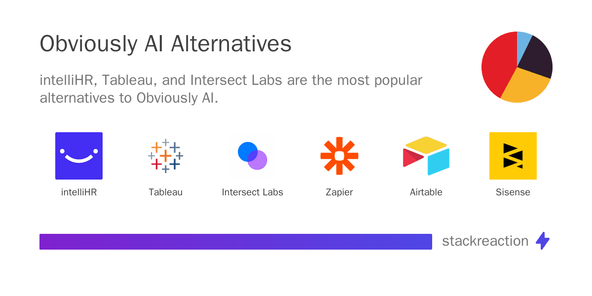 Obviously AI alternatives