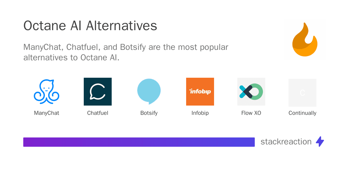 Octane AI alternatives