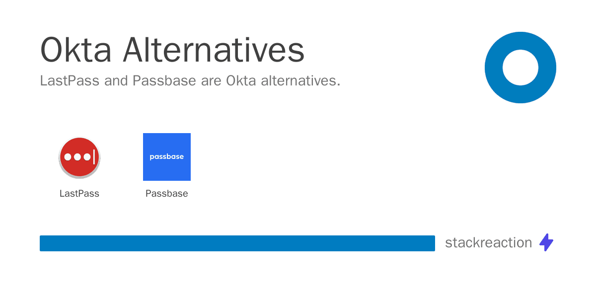 Okta alternatives