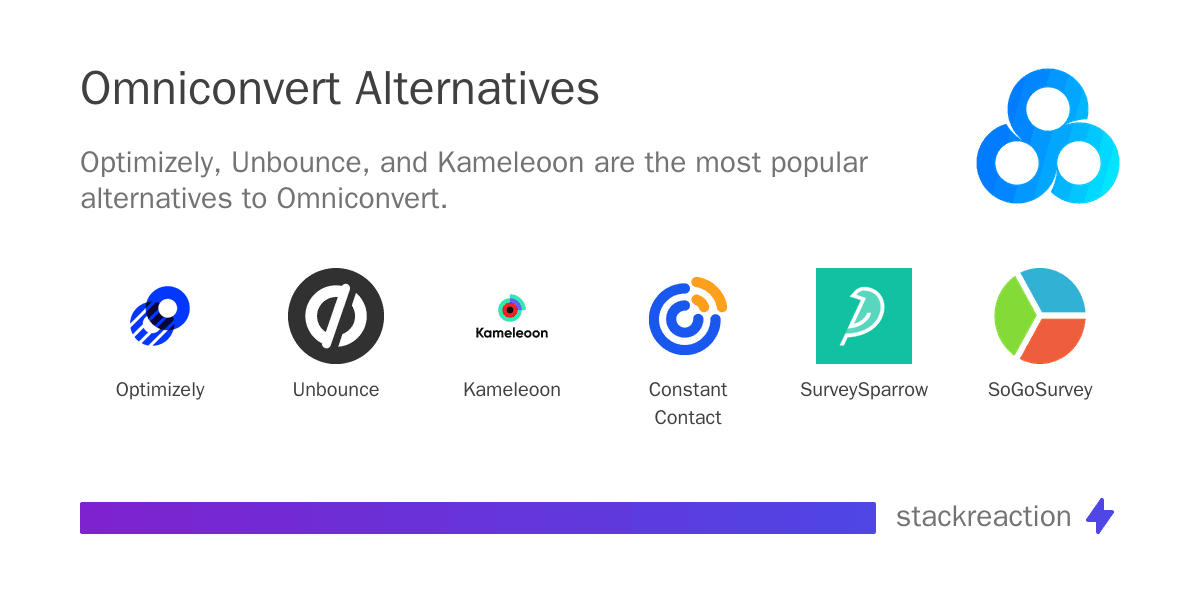 Omniconvert alternatives