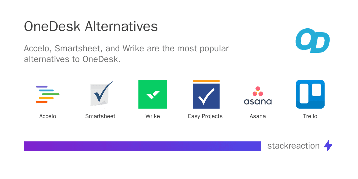 OneDesk alternatives