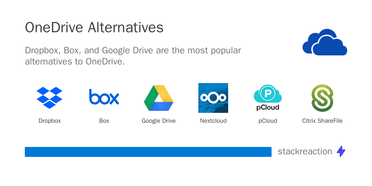 OneDrive alternatives