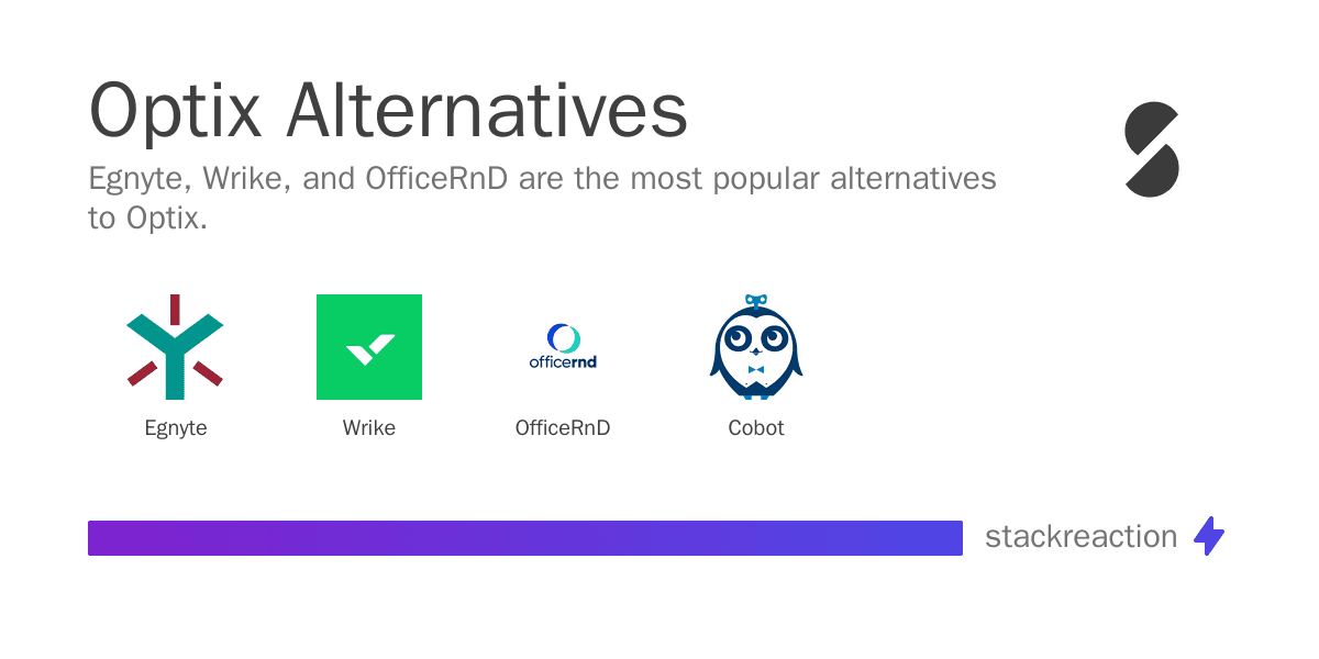 Optix alternatives