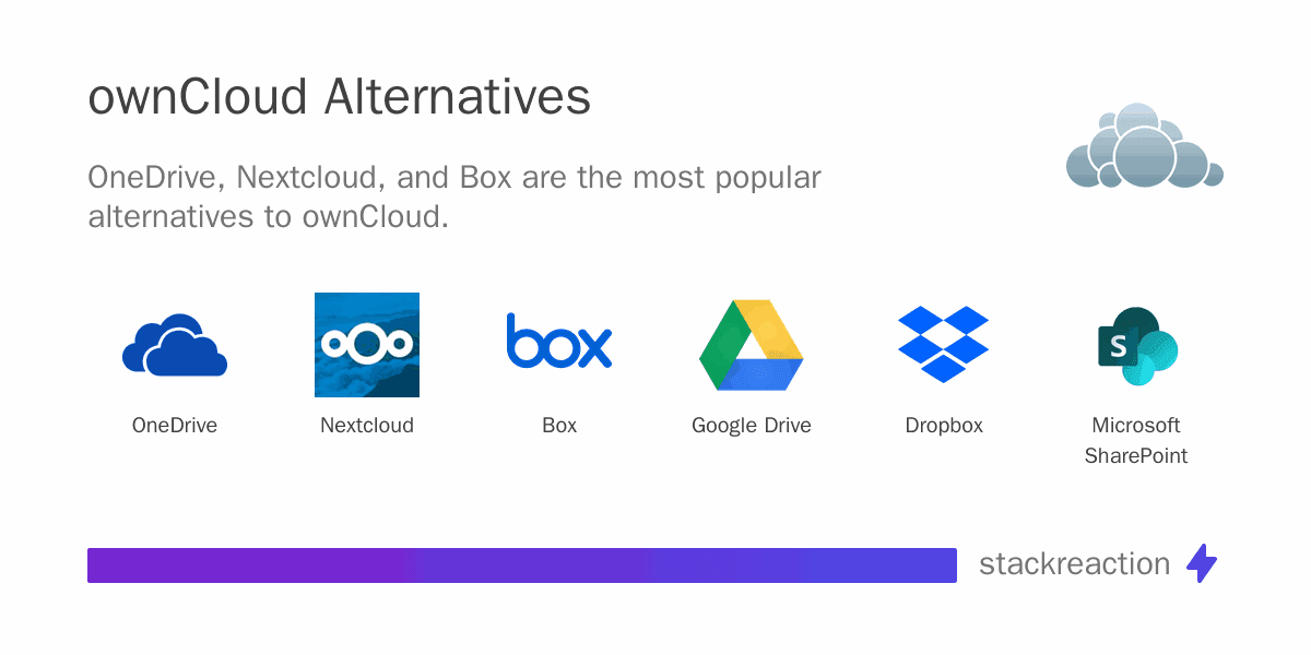 ownCloud alternatives