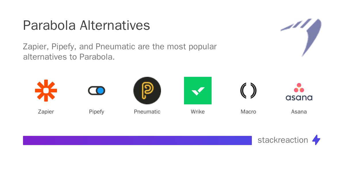 Parabola alternatives
