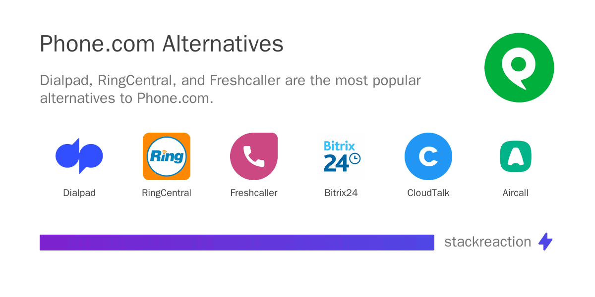 Phone.com alternatives