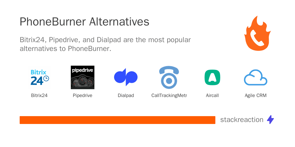 PhoneBurner alternatives