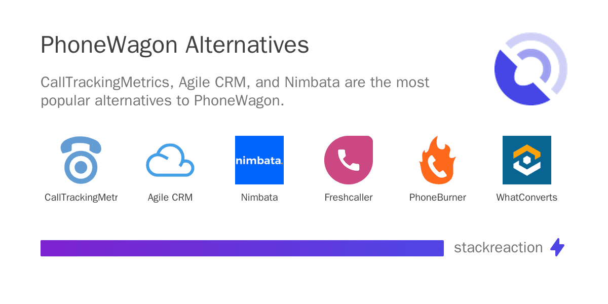 PhoneWagon alternatives