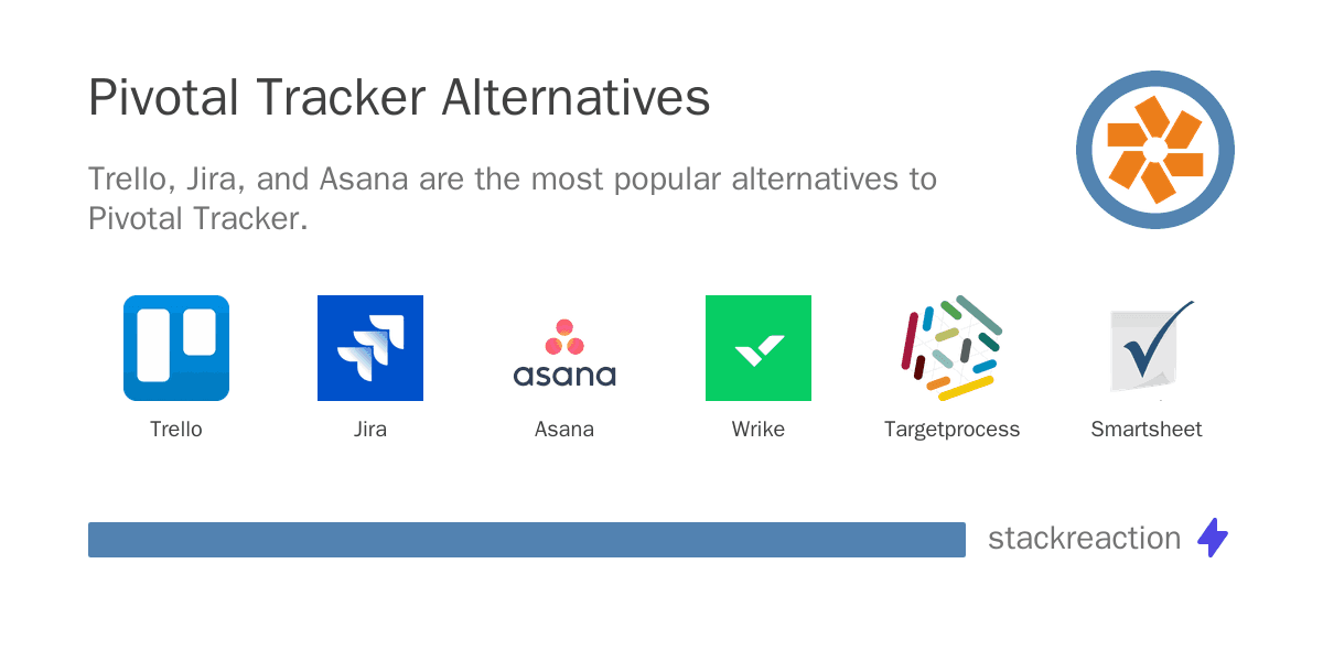 Pivotal Tracker alternatives