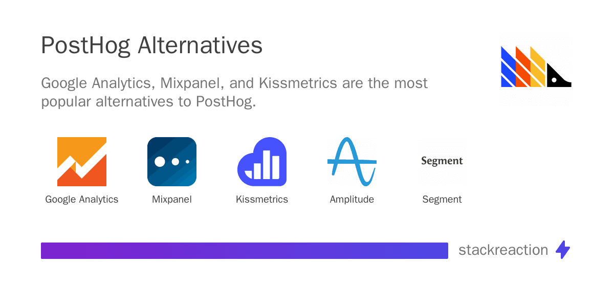 PostHog alternatives