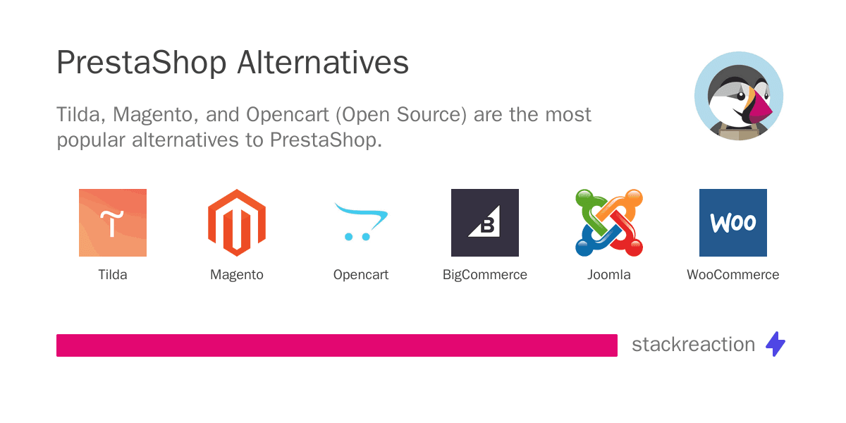 PrestaShop alternatives