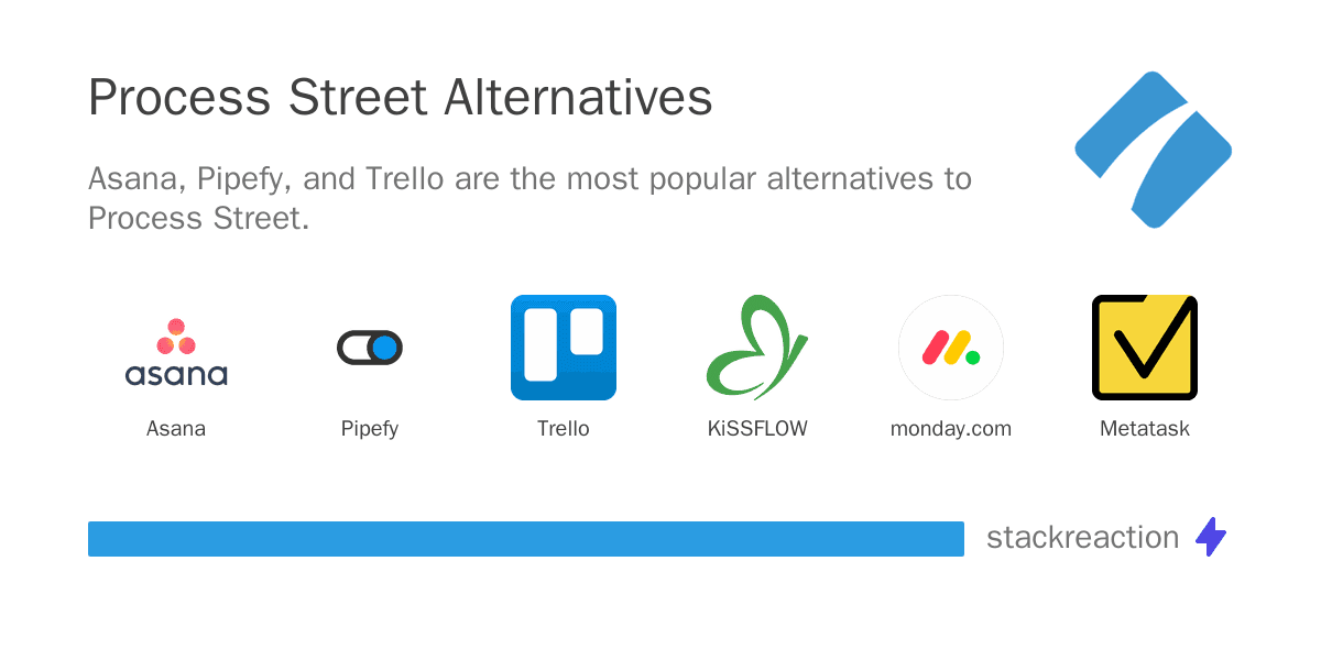 Process Street alternatives