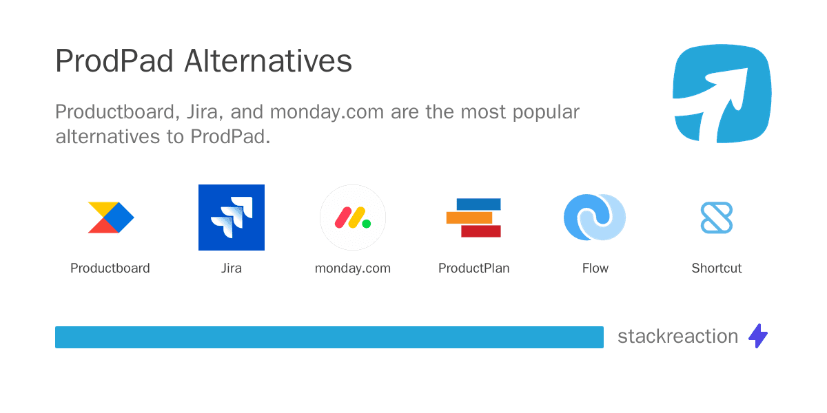 ProdPad alternatives