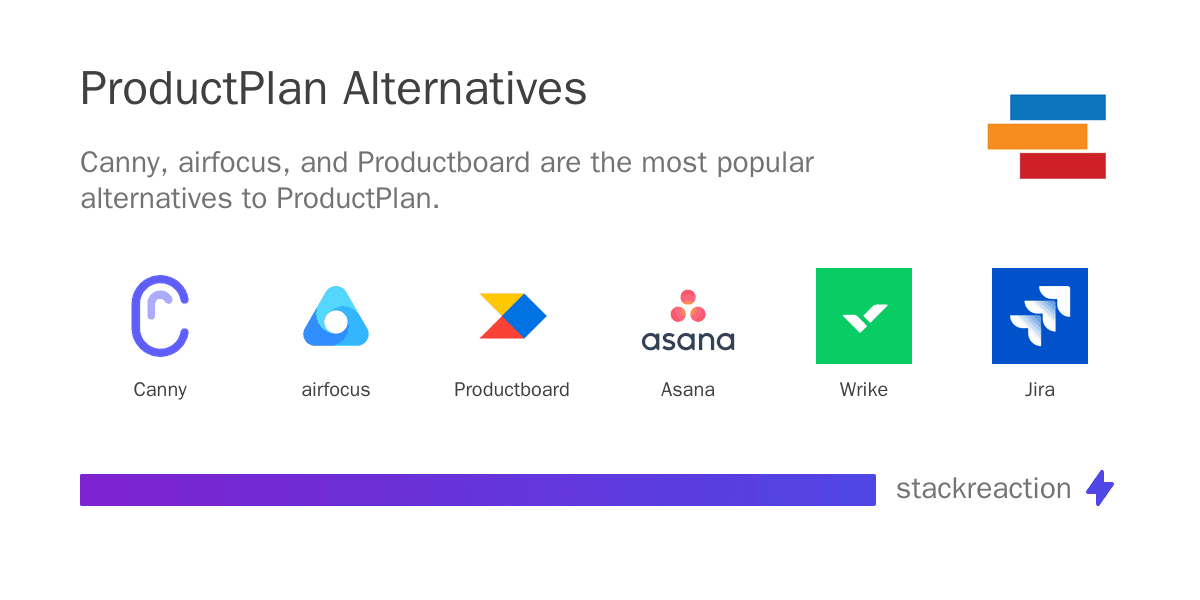 ProductPlan alternatives