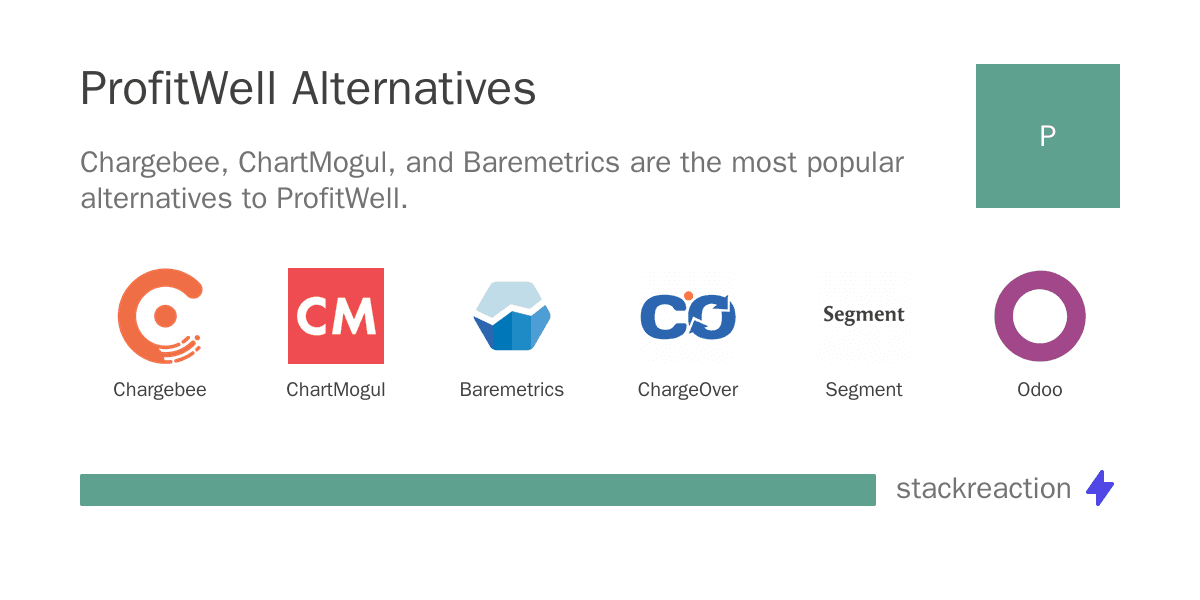 ProfitWell alternatives