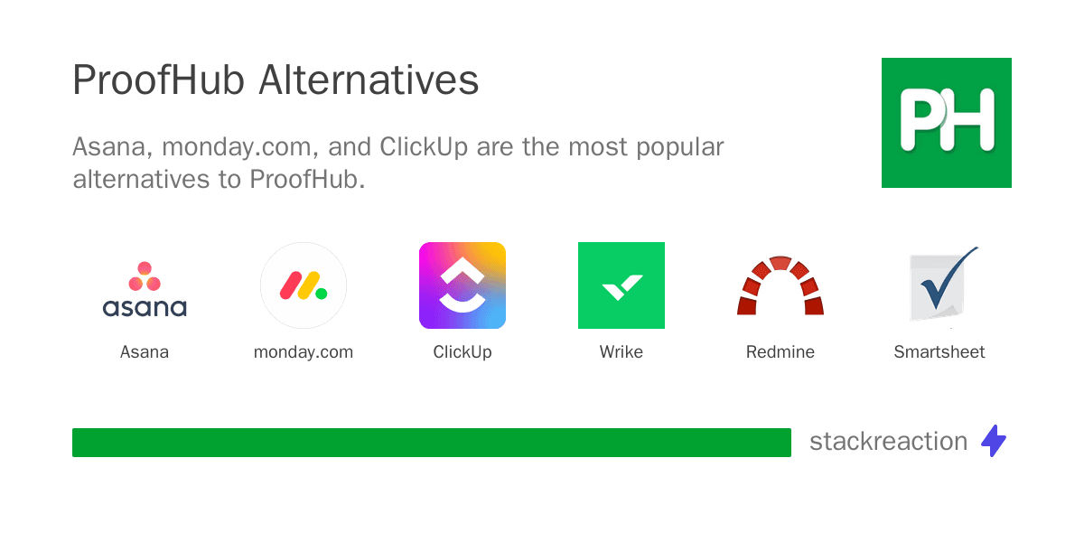ProofHub alternatives