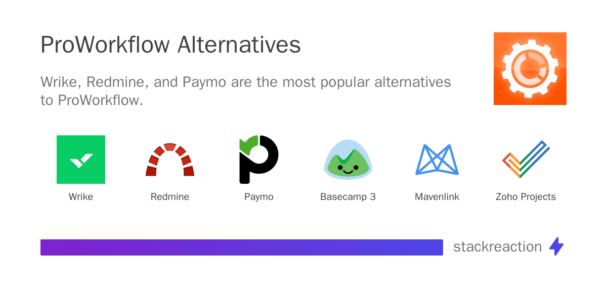 ProWorkflow alternatives