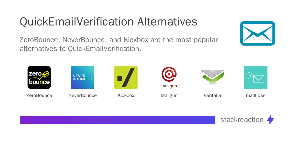 QuickEmailVerification alternatives