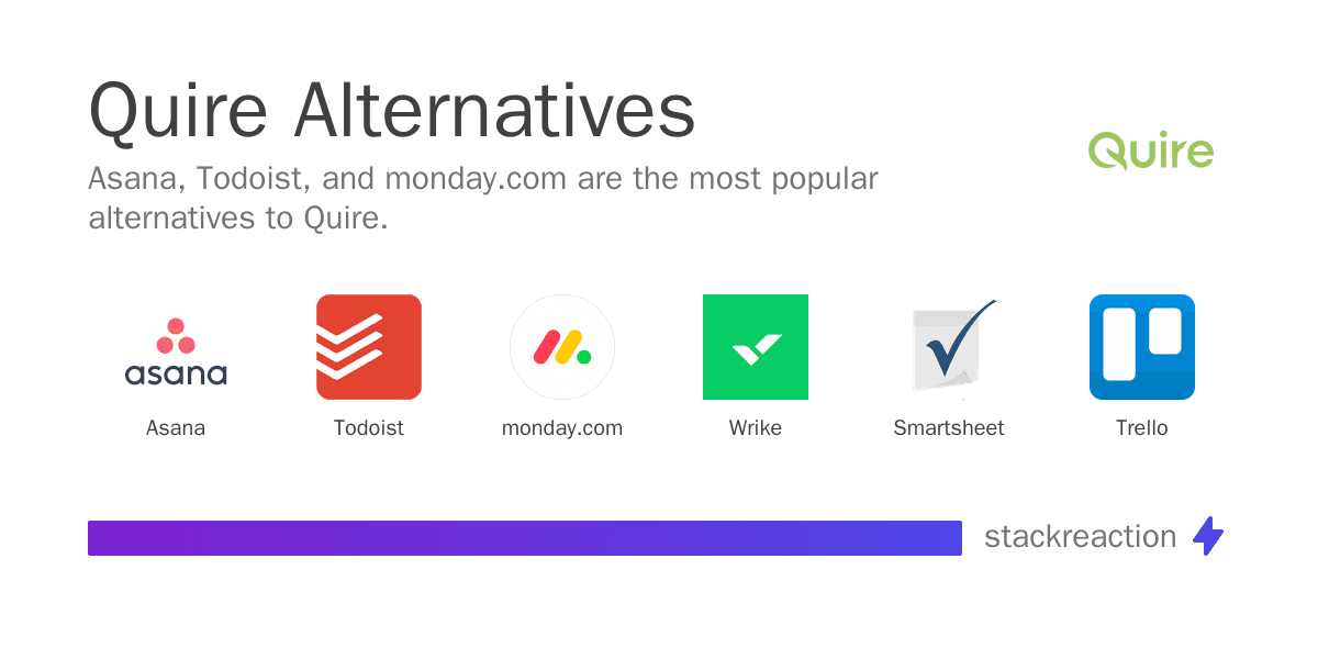 Quire alternatives