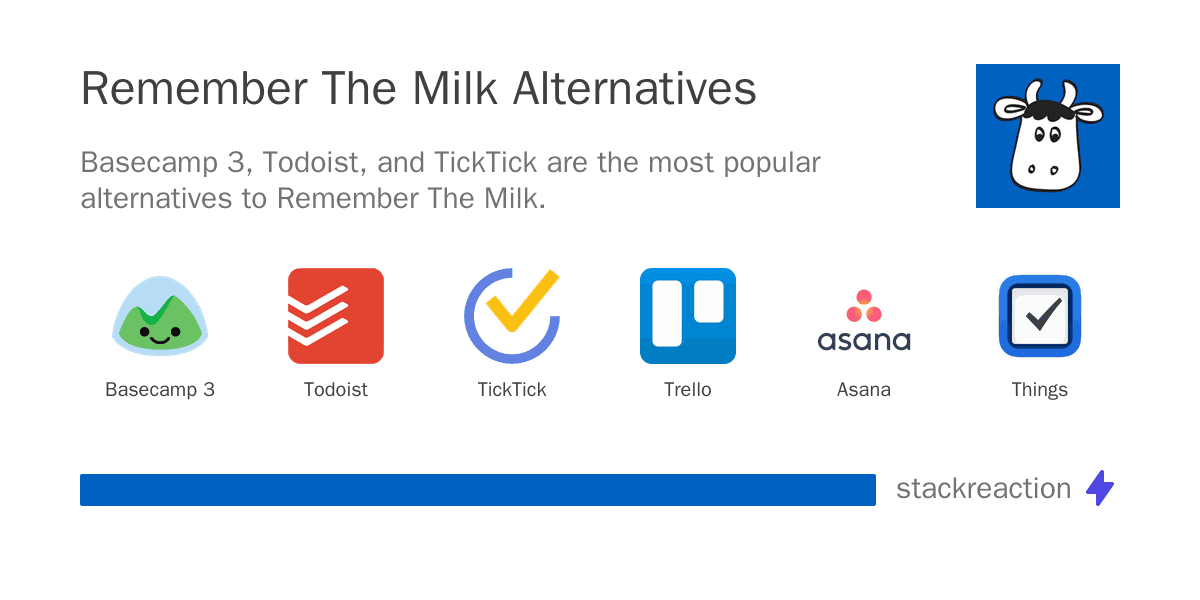 Remember The Milk alternatives