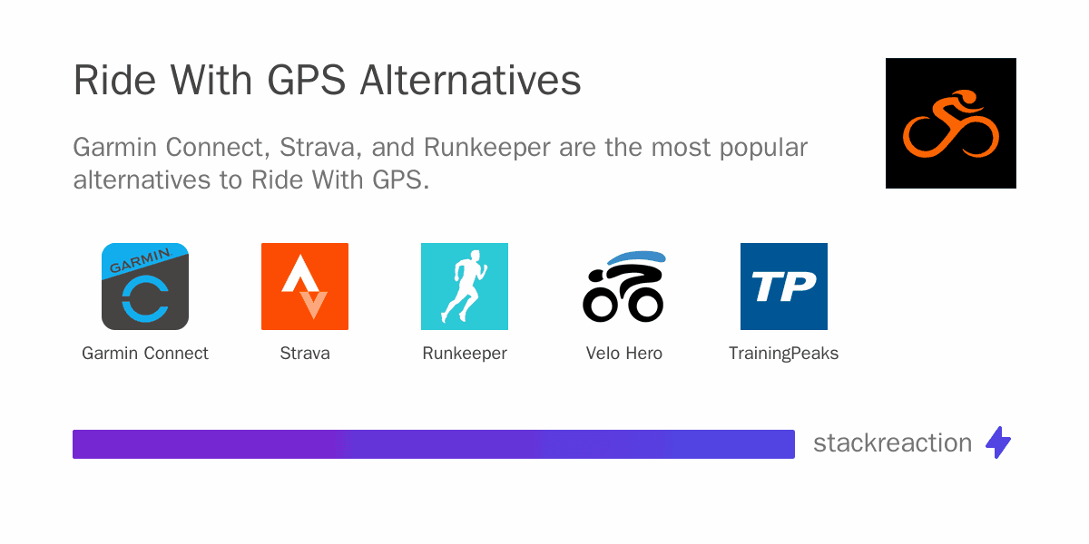Ride With GPS alternatives
