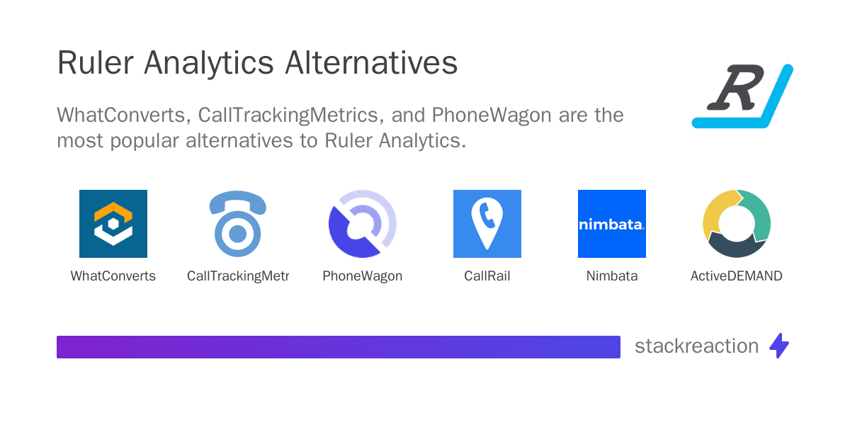 Ruler Analytics alternatives
