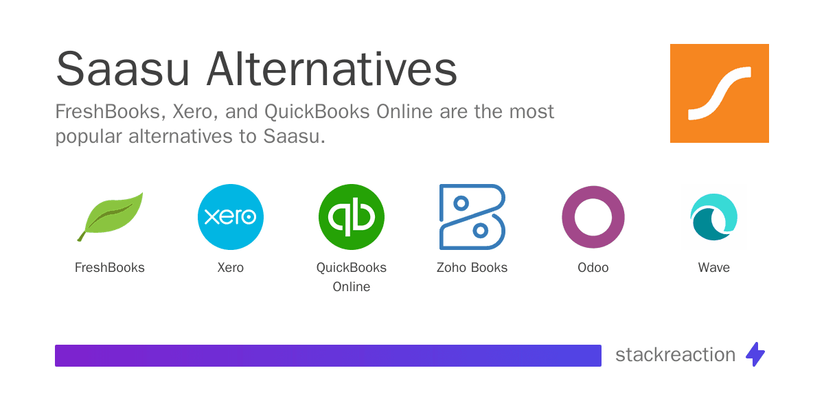 Saasu alternatives