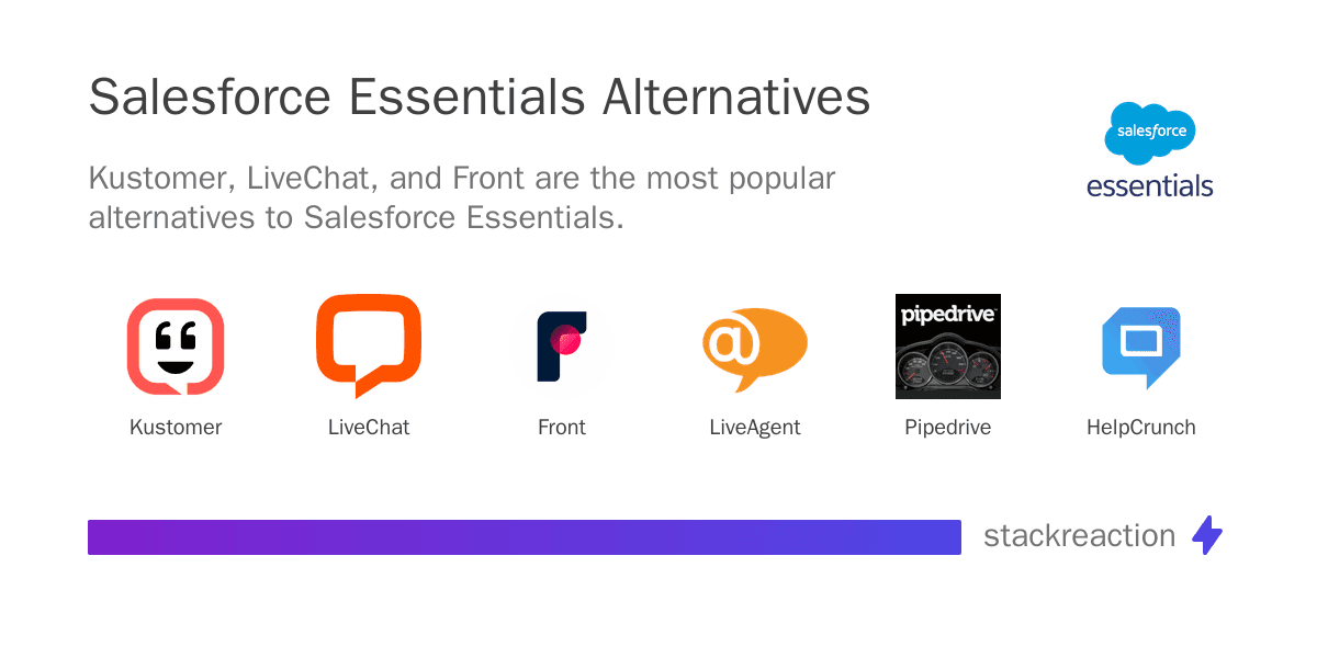 Salesforce Essentials alternatives