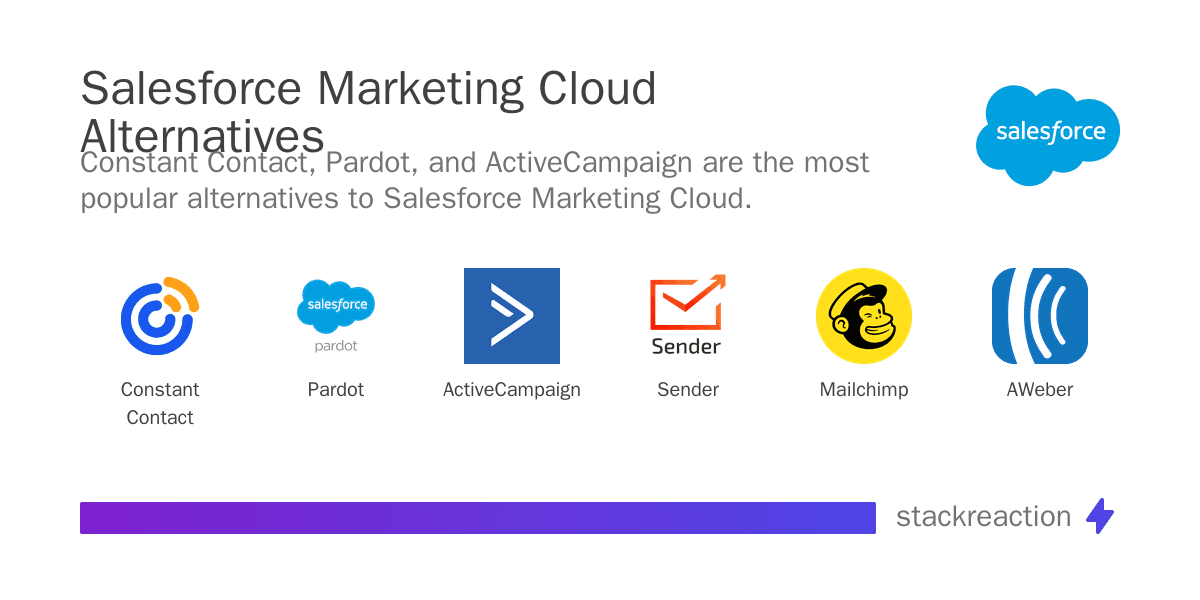 Salesforce Marketing Cloud alternatives