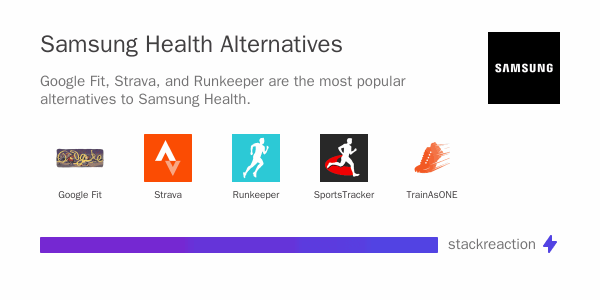 Samsung Health alternatives