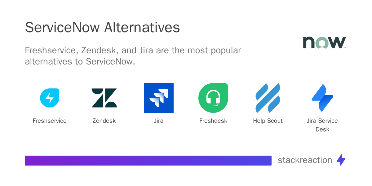 ServiceNow alternatives