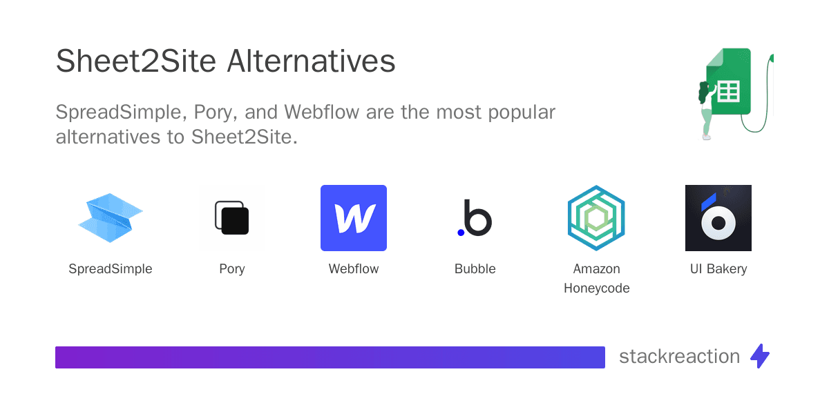 Sheet2Site alternatives