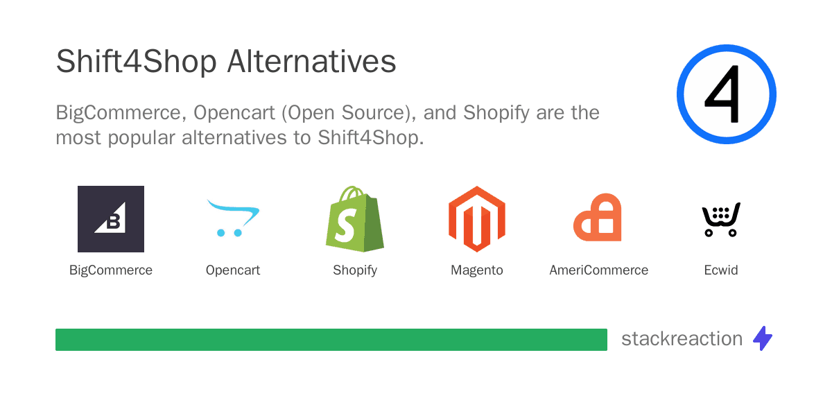 Shift4Shop alternatives