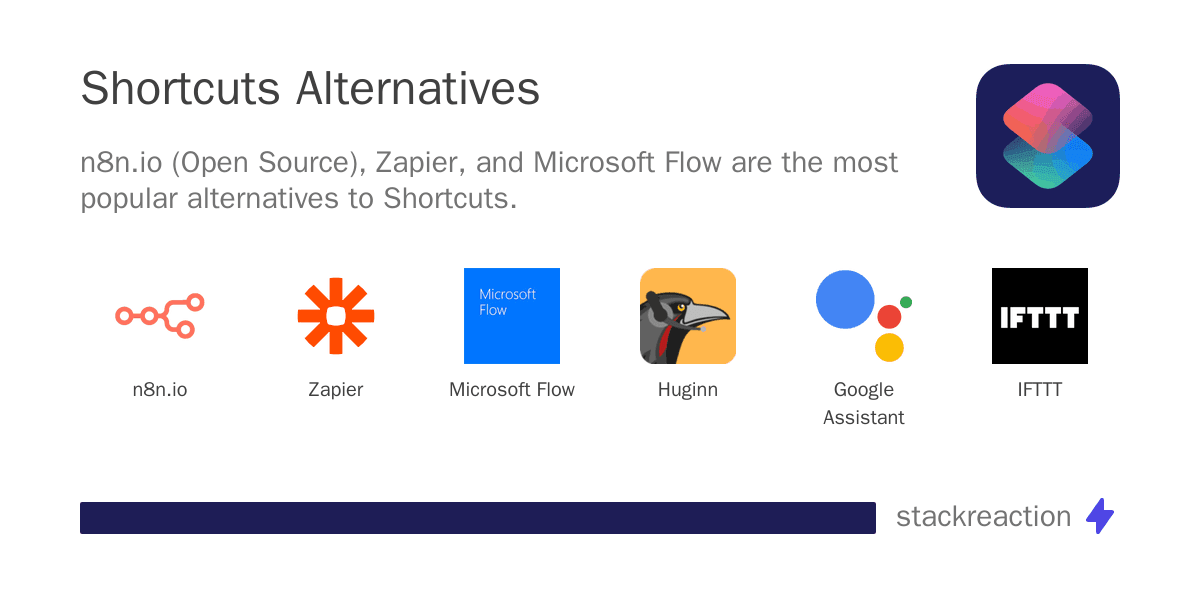 Shortcuts alternatives