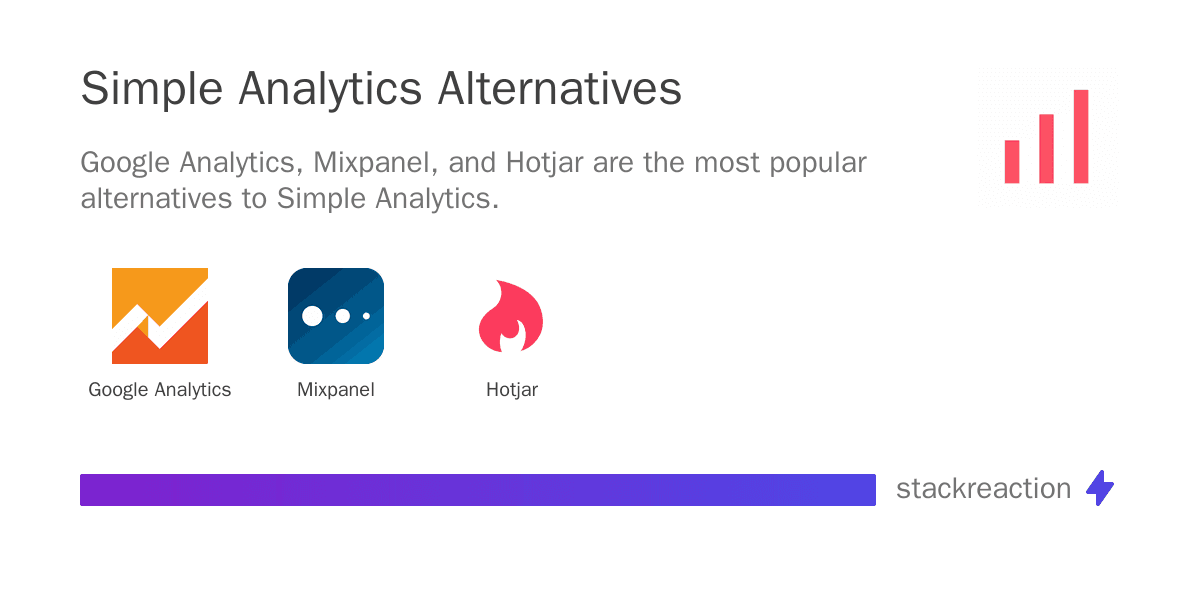 Simple Analytics alternatives
