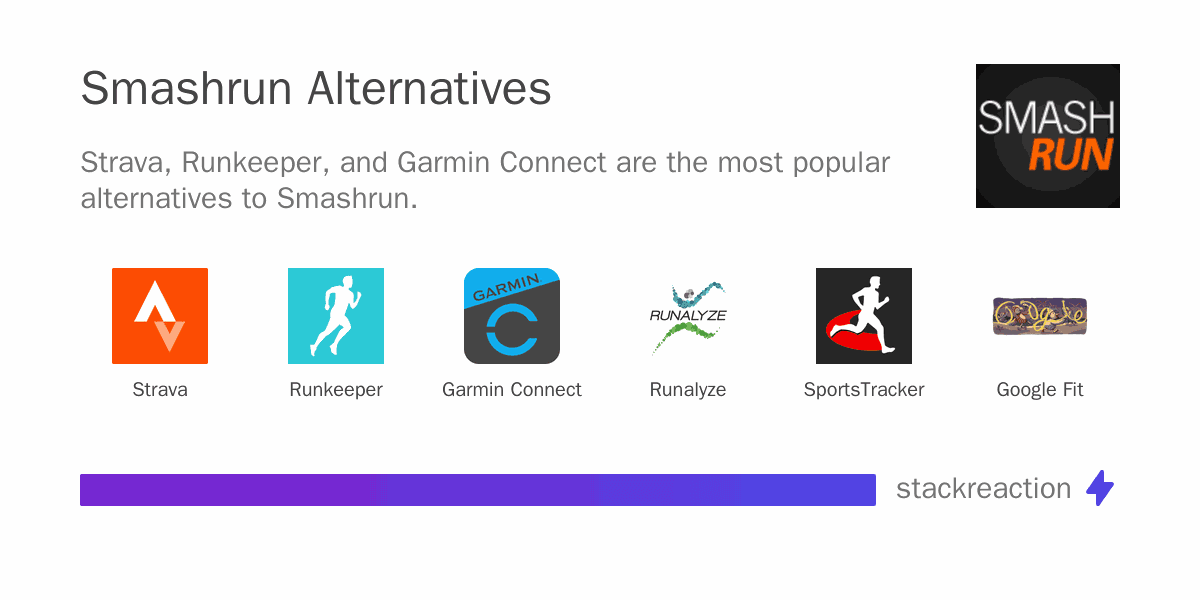 Smashrun alternatives