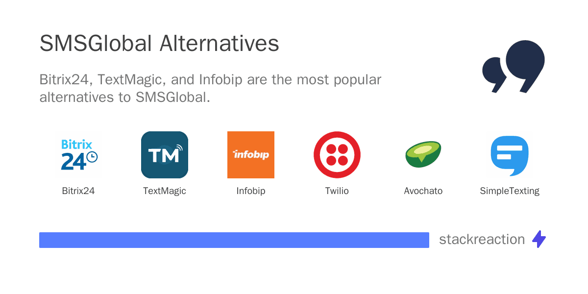 SMSGlobal alternatives