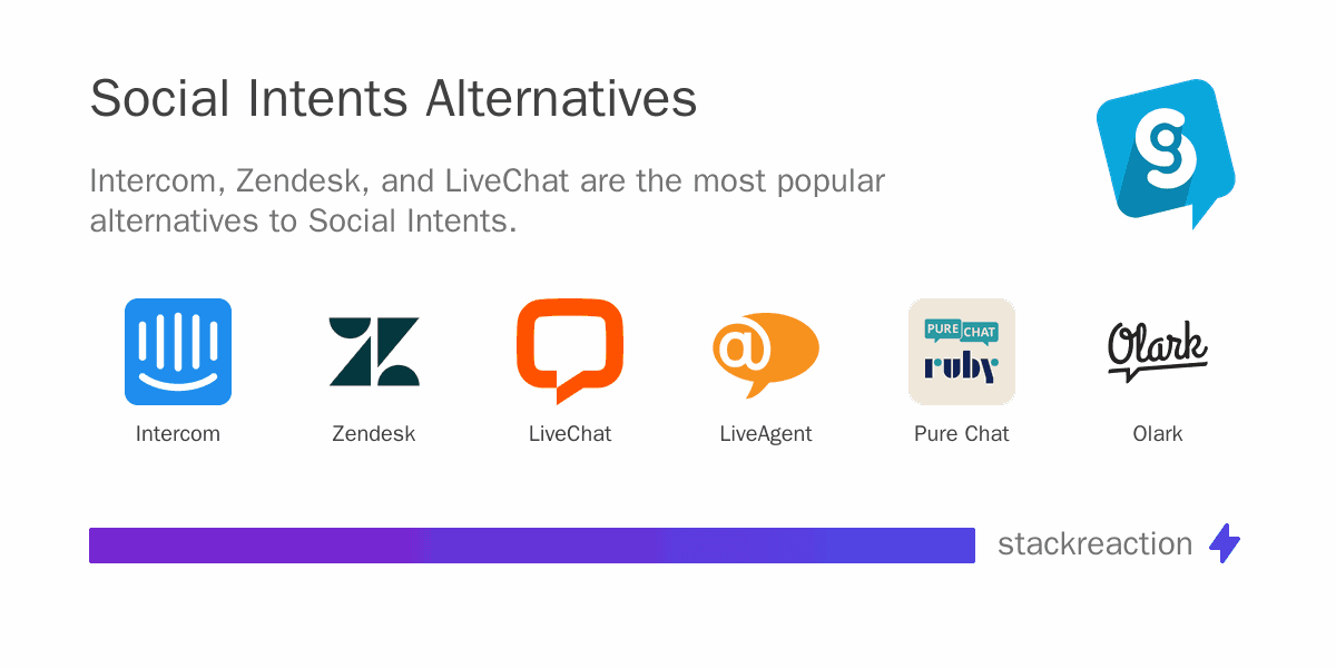 Social Intents alternatives
