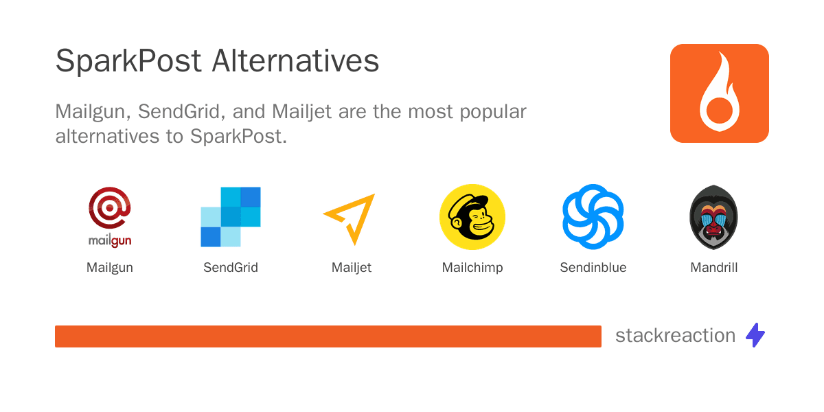 SparkPost alternatives