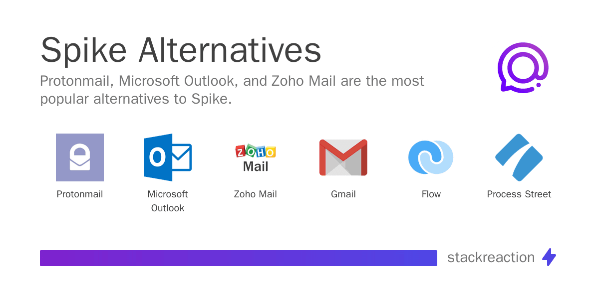 Spike alternatives