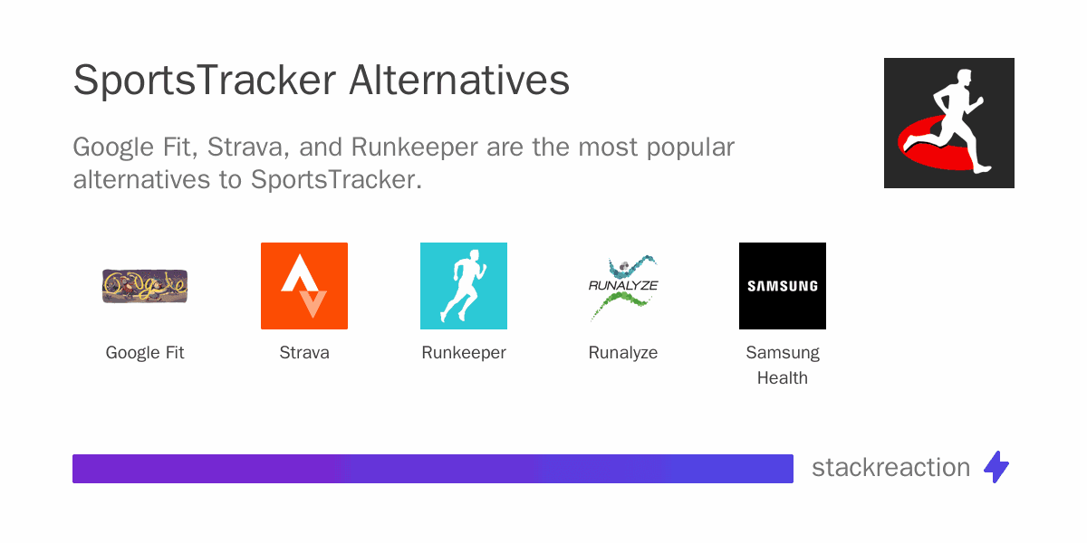 SportsTracker alternatives