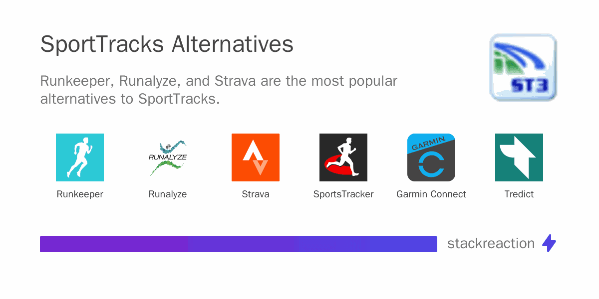 SportTracks alternatives